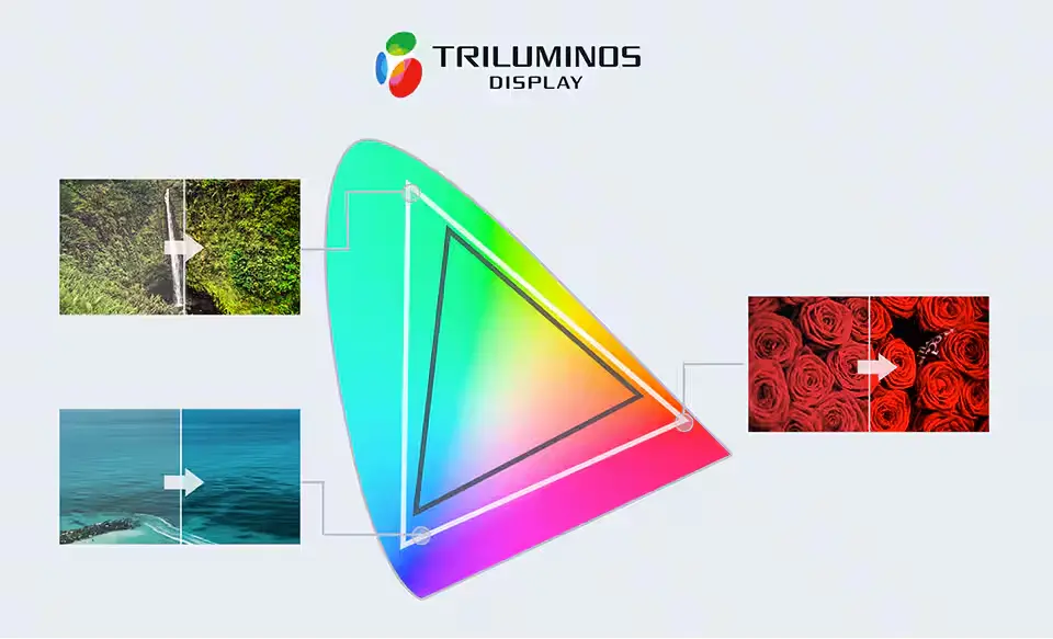 تلویزیون سونی با Triluminos